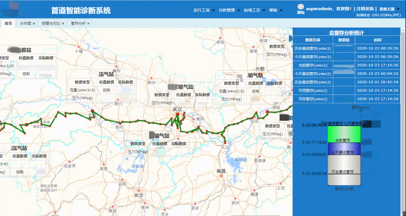 4.2案例川气东送项目图片